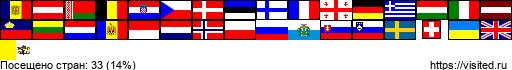 Создай свою Карту Путешественника!