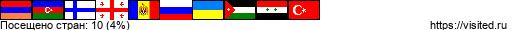 Флаги стран в которых мотоклуб Bedouins MCC был на мотоциклах