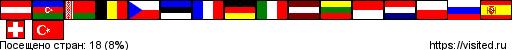 flagmap.php?visited=ATAZBYBECZEEFRDEITLV