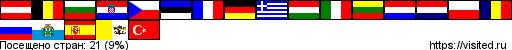 flagmap.php?visited=ATBEBGHRCZEEFRDEGRHUITLTLUNLPLRORUSMESVATR