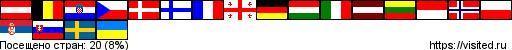 flagmap.php?visited=ATBEHRCZDKFIFRGEDEHUITLVLTMCNOPLYUSKSEUA