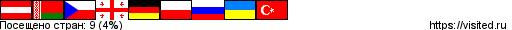 Создай свою Карту Путешественника!