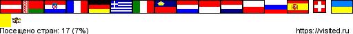 flagmap.php?visited=ATBYHRFRDEGRITLILUMCNLPLRUESCHUAVA