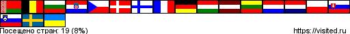 flagmap.php?visited=BYBEBGHRCZDKFIFRDEHULVLTLUNLPLSKSISEUA