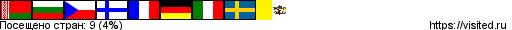 flagmap.php?visited=BYBGCZFIFRDEITSEVA