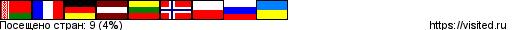 Ствары сваю Мапу Вандроўніка!