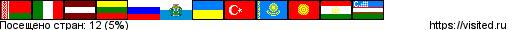 flagmap.php?visited=BYITLVLTRUSMUATRKZKGTJUZ