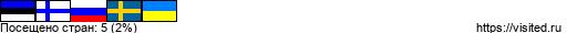 Создай свою Карту Путешественника!