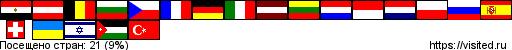 flagmap.php?visited=EGATBEBGCZFRDEITLVLTLUMCNLPLRUESCHUAILJOTR