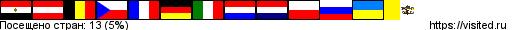 flagmap.php?visited=EGATBECZFRDEITLUNLPLRUUAVA