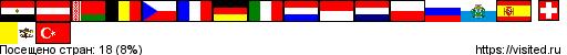 flagmap.php?visited=EGATBYBECZFRDEITLUMCNLPLRUSMESCHVATR