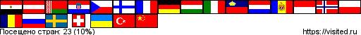 flagmap.php?visited=EGATBYHRCZFIFRDEHUITLILUMDMCNOPLRORUSECHUATRCN
