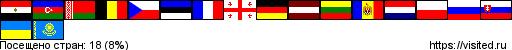 flagmap.php?visited=EGAZBYBECZEEFRGEDELVLTMDNLPLRUSKUAKZ