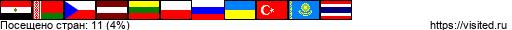 Создай свою Карту Путешественника!