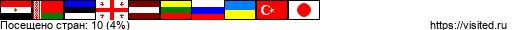 Создай свою Карту Путешественника!