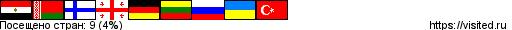 Создай свою Карту Путешественника!