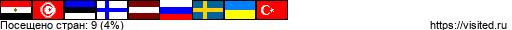 Создай свою Карту Путешественника!