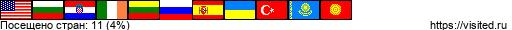Создай свою Карту Путешественника!