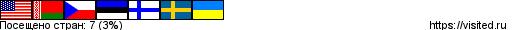 Создай свою Карту Путешественника!