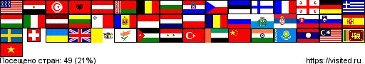 Создай свою Карту Путешественника!