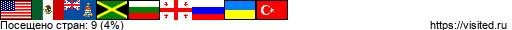 Создай свою Карту Путешественника!