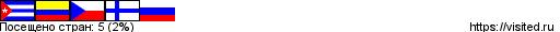 flagmap.php?visited=CUCOCZFIRU