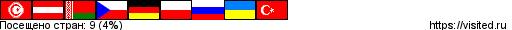 Создай свою Карту Путешественника!