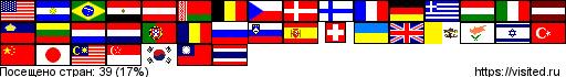 flagmap.php?visited=USARBREGATBYBECZDKFI